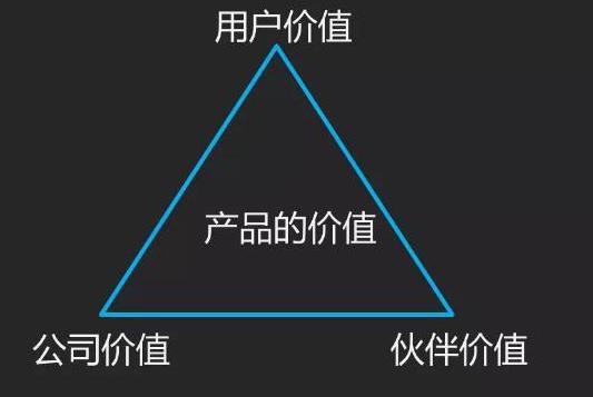 2021年产品经理的发展将会是这3个方向
