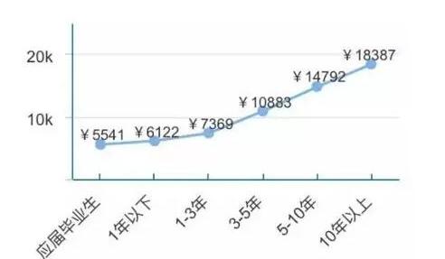 缺口达1246万的岗位，网络运维人才是首选